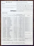 Roland SN-R8-07 Mallet Library Data Rom Card (26 Sounds). Fixed Price $190.00.
